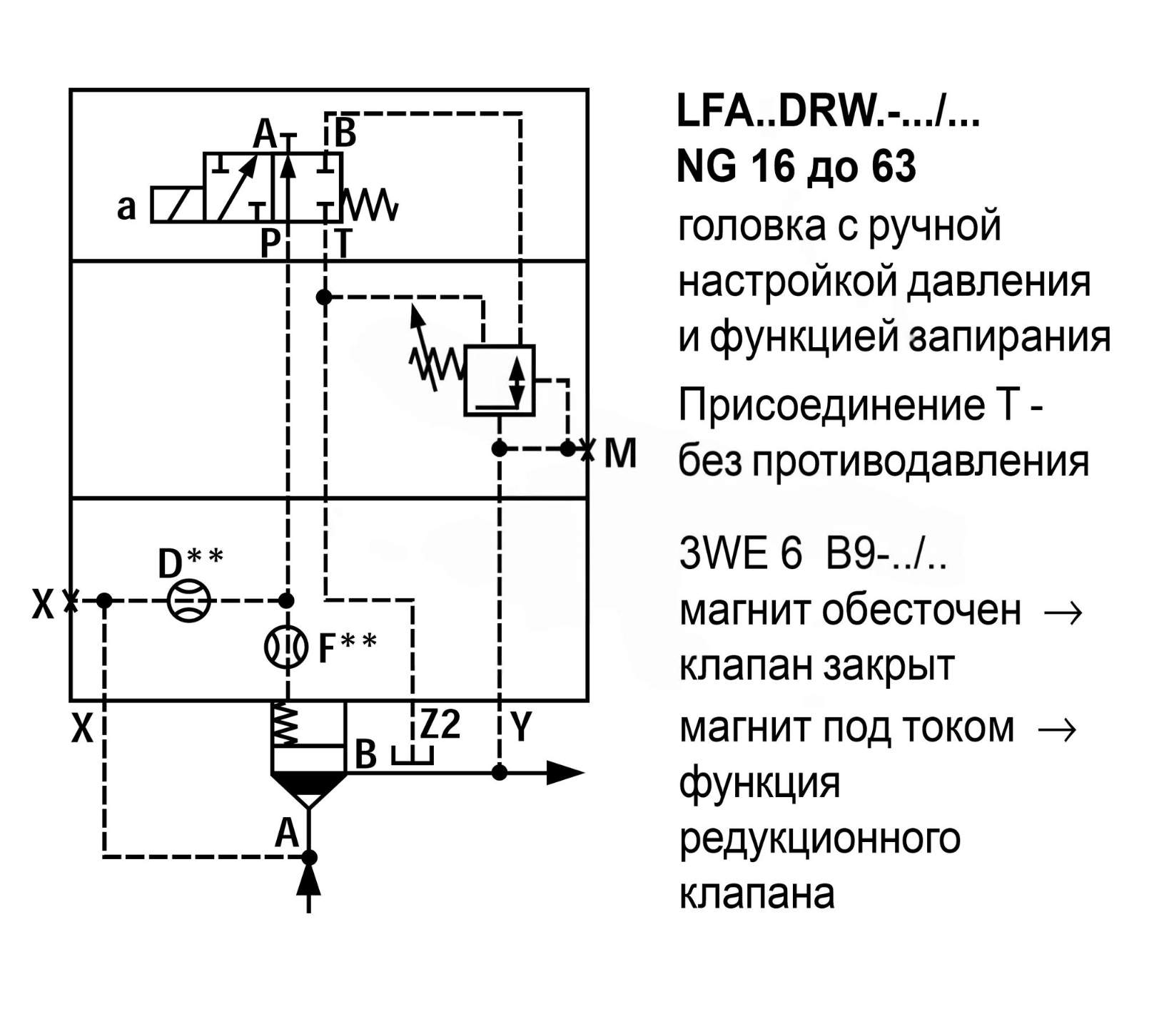 LFA50DRW2-7X/315 - Крышка для логического клапана, типоразмер Ду50 функционал - DRW2 = крышка с редукционным клапаном с ручной настройкой с функцией запирания, под установку распределителя Ду6, три выхода Z2, X и Y, элемент регулировки - винт под шестигра