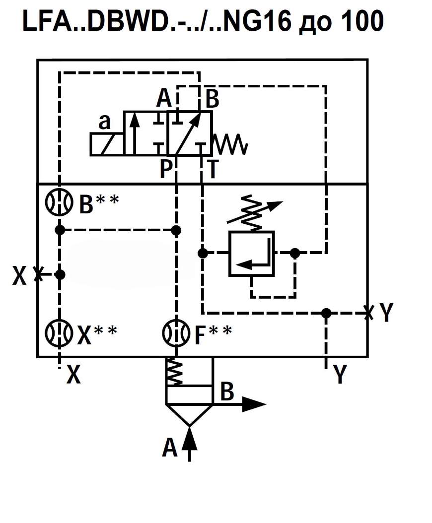 LFA40DBWD2-7X/100 - Крышка для логического клапана, типоразмер Ду40 функционал - DBWD2 = крышка с предохранительным клапаном с ручной настройкой с функцией запирания, под установку распределителя Ду6, два выхода X и Y, элемент регулировки - винт под шести