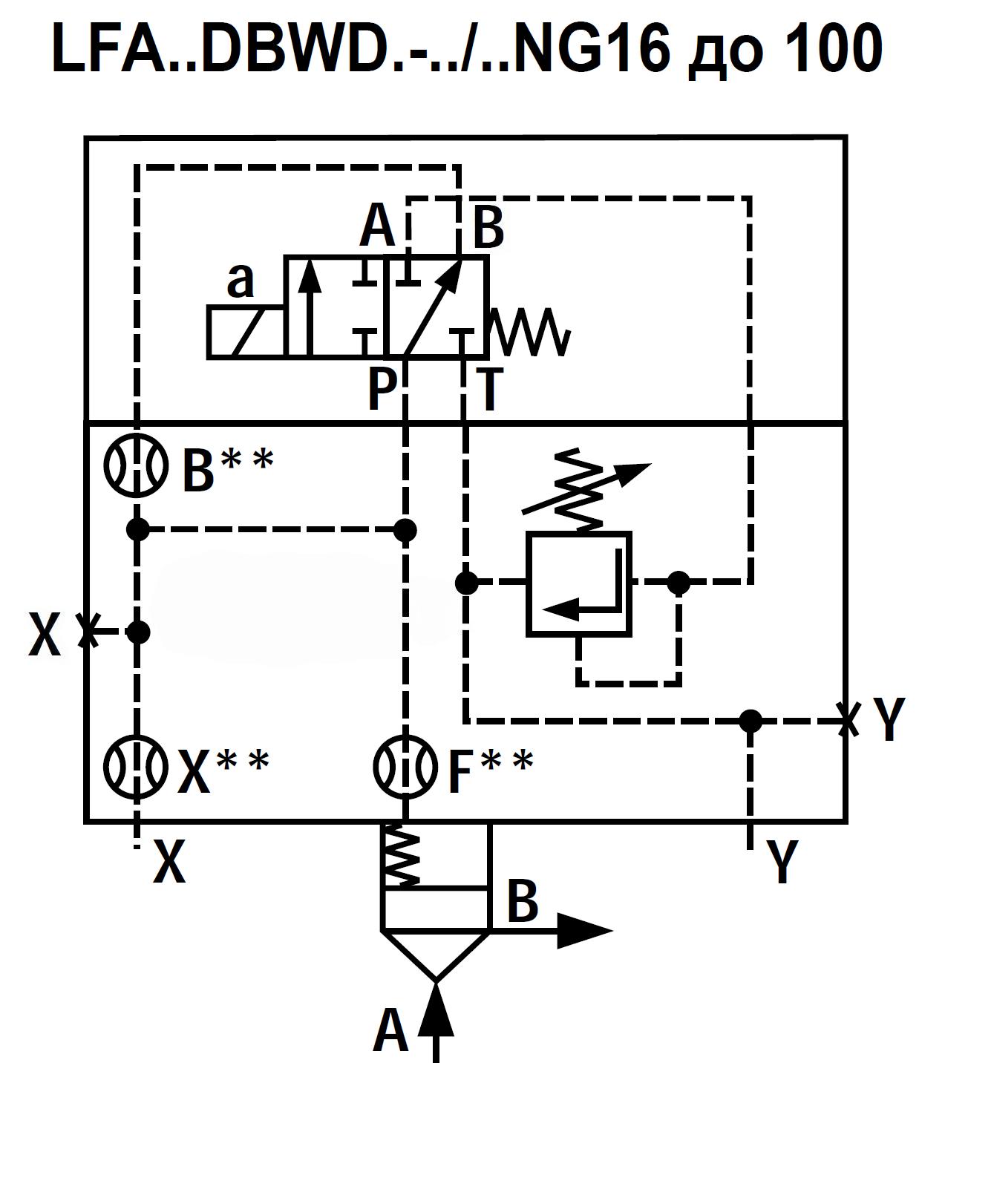 LFA50DBWD2-7X/100 - Крышка для логического клапана, типоразмер Ду50 функционал - DBWD2 = крышка с предохранительным клапаном с ручной настройкой с функцией запирания, под установку распределителя Ду6, два выхода X и Y, элемент регулировки - винт под шести