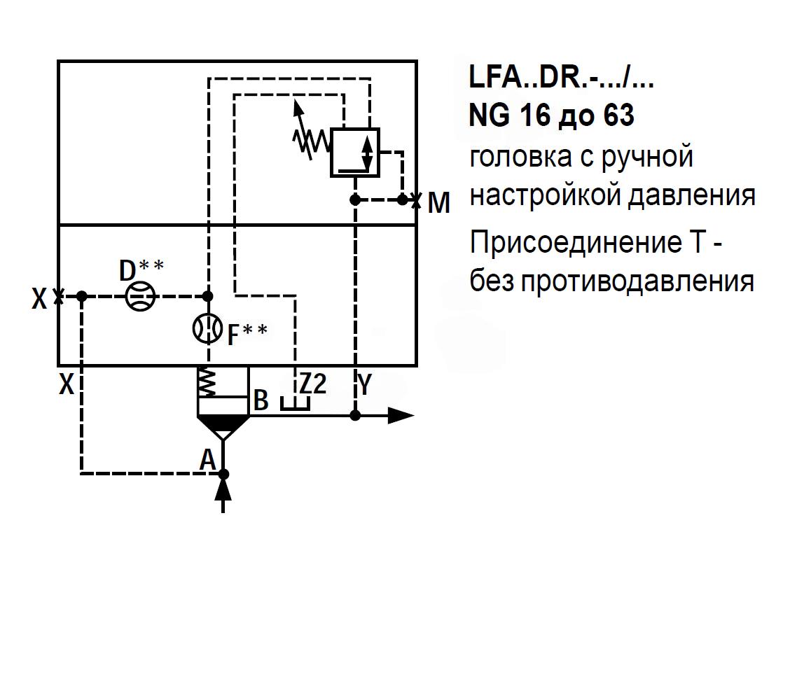 LFA32DR2-7X/315 - Крышка для логического клапана, типоразмер Ду32 функционал - DR2 = крышка с редукционным клапаном с ручной настройкой, три выхода Z2, X и Y, элемент регулировки - винт под шестигранник с защитным колпачком, диапазон настройки давления до