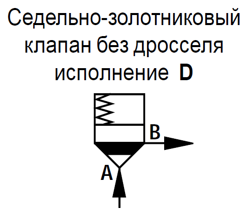 LC25DB40D7X/ - Логический клапан (патрон) Ду25, функция - предохранительный клапан давления, давление открытия 4 бар, D = седельно-золотниковый без демпфера, уплотнение NBR