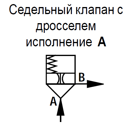 LC25DB40A7X/V - Логический клапан (патрон) Ду25, функция - предохранительный клапан давления, давление открытия 4 бар, A = седельный с демпфером, уплотнение V = FKM