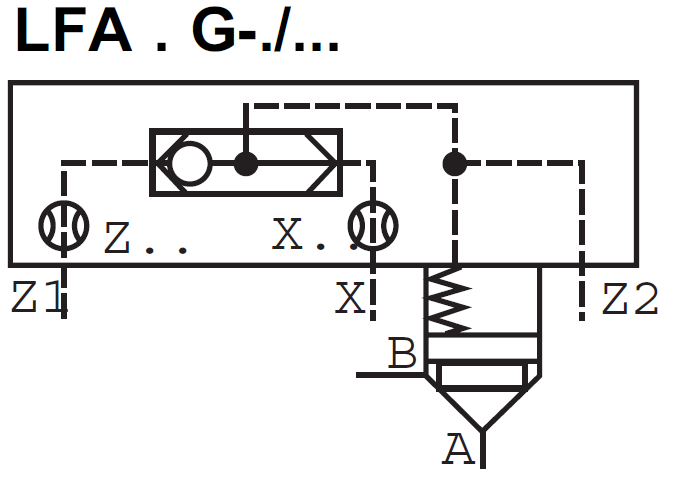 LFA16G-7X/ - Крышка для логического клапана, типоразмер Ду16 функционал - G = крышка со встроенным клапаном ''ИЛИ'', три выхода X, Z1 и Z2, внешний канал X - нет, уплотнение NBR