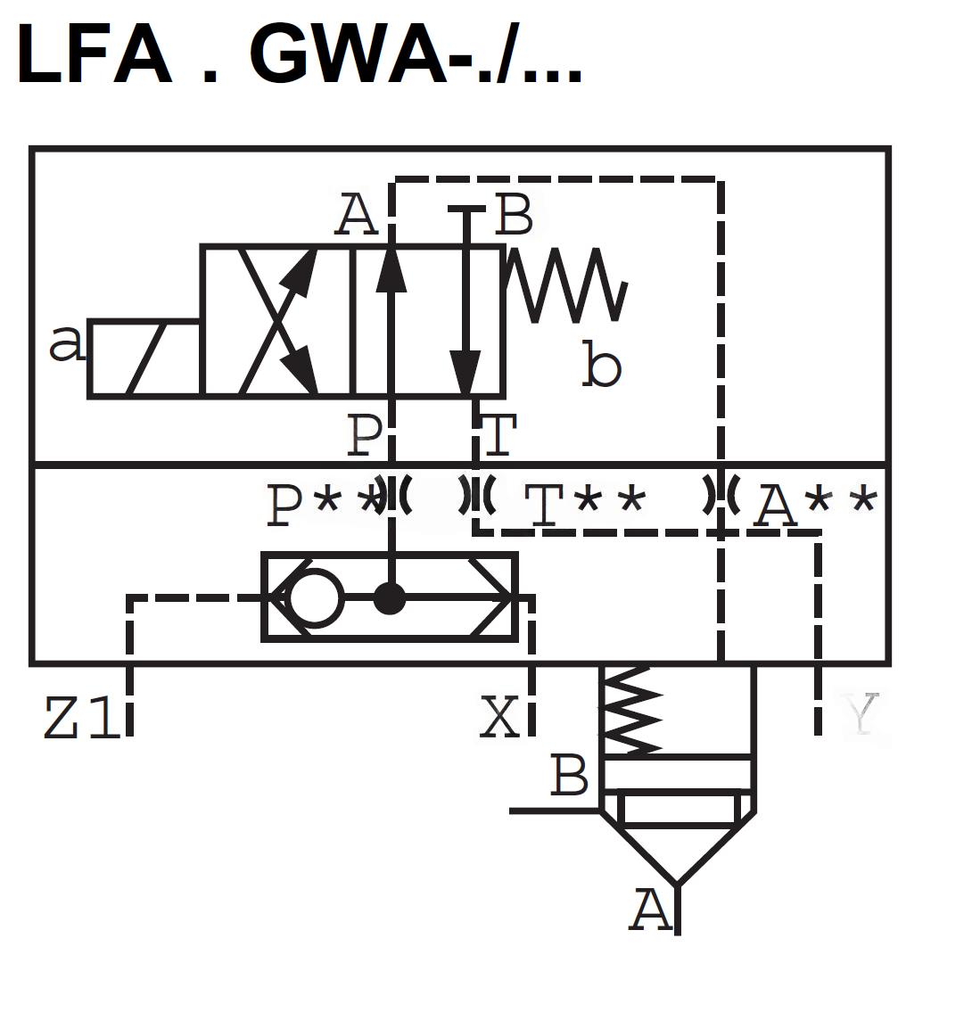 LFA50GWA-7X/ - Крышка для логического клапана, типоразмер Ду50 функционал - GWA = крышка со встроенным клапаном "ИЛИ" под установку распределителя Ду6, три выхода X, Z1 и Y, внешний канал X - нет, уплотнение NBR