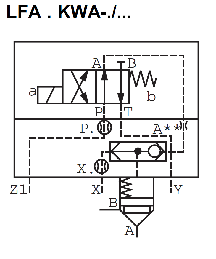 LFA63KWA-7X/ - Крышка для логического клапана, типоразмер Ду63 функционал - KWA = крышка со встроенным клапаном ''ИЛИ'' под установку распределителя Ду6, три выхода Z1, X и Y, управления из канала B, внешний канал X - нет, уплотнение NBR