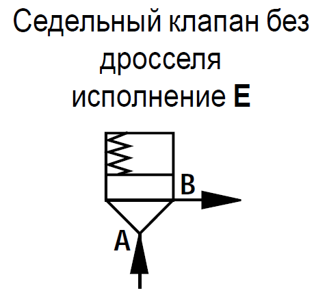 LC25DB40E7X/V - Логический клапан (патрон) Ду25, функция - предохранительный клапан давления, давление открытия 4 бар, E = седельный без демпфера, уплотнение V = FKM