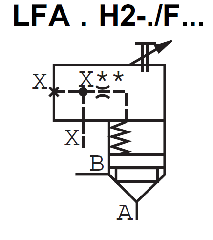 LFA40H2-7X/F - Крышка для логического клапана, типоразмер Ду40 функционал - H2 = крышка со одним каналом X и ограничителем хода картриджного клапана, внешний канал X - F = есть, уплотнение NBR
