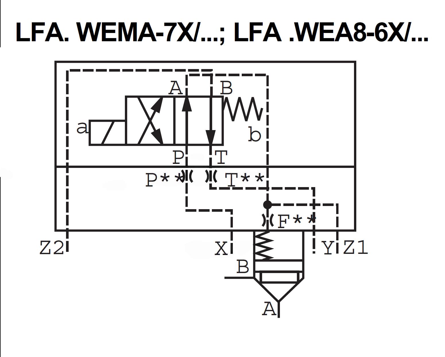 LFA40WEMA-7X/ - Крышка для логического клапана, типоразмер Ду40 функционал - WEMA = крышка под установку распределителя Ду6 и выходами для подключения управления другим картриджем, четыре выхода X и Y, Z1 и Z2, управления из канала А, внешний канал X - не