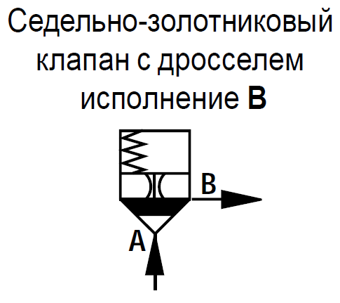 LC32DB40B7X/V - Логический клапан (патрон) Ду32, функция - предохранительный клапан давления, давление открытия 4 бар, B = седельно-золотниковый с демпфером, уплотнение V = FKM