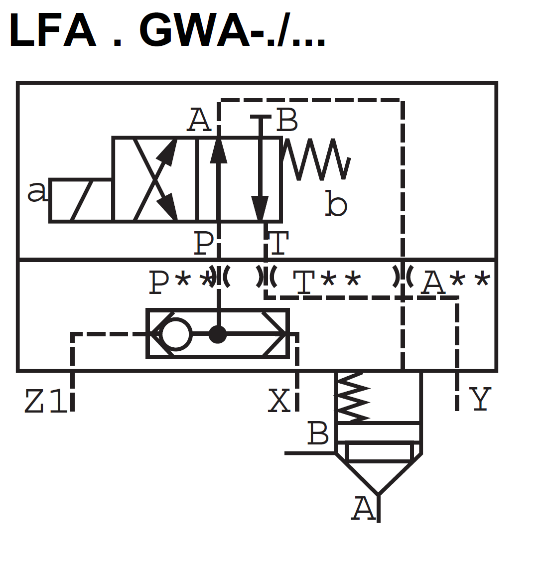 LFA25GWA-7X/ - Крышка для логического клапана, типоразмер Ду25 функционал - GWA = крышка со встроенным клапаном ''ИЛИ'' под установку распределителя Ду6, три выхода X, Z1 и Y, внешний канал X - нет, уплотнение NBR