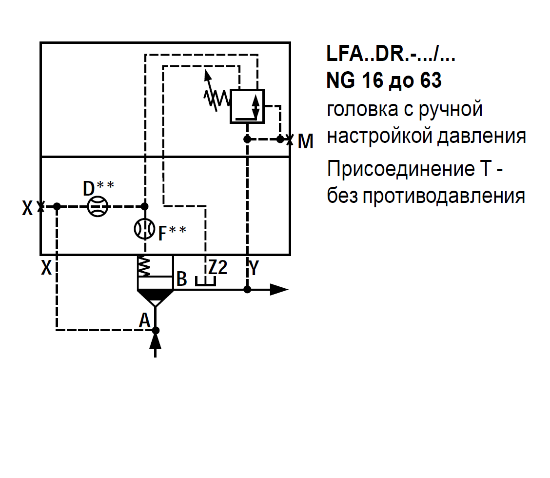 LFA16DR2-7X/315 - Крышка для логического клапана, типоразмер Ду16 функционал - DR2 = крышка с редукционным клапаном с ручной настройкой, три выхода Z2, X и Y, элемент регулировки - винт под шестигранник с защитным колпачком, диапазон настройки давления до