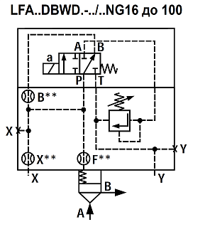 LFA50DBWD2-7X/315 - Крышка для логического клапана, типоразмер Ду50 функционал - DBWD2 = крышка с предохранительным клапаном с ручной настройкой с функцией запирания, под установку распределителя Ду6, два выхода X и Y, элемент регулировки - винт под шести