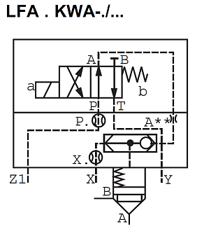 LFA63KWA-7X/ - Крышка для логического клапана, типоразмер Ду63 функционал - KWA = крышка со встроенным клапаном ''ИЛИ'' под установку распределителя Ду6, три выхода Z1, X и Y, управления из канала B, внешний канал X - нет, уплотнение NBR