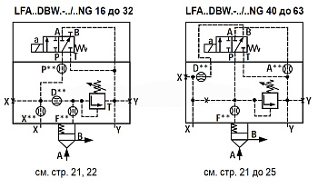 LFA32DBW2-7X/315 - Крышка для логического клапана, типоразмер Ду32 функционал - DBW2 = крышка с предохранительным клапаном с ручной настройкой с функцией разгрузки, под установку распределителя Ду6, два выхода X и Y, элемент регулировки - винт под шестигр
