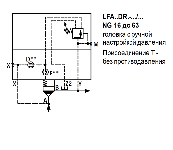LFA32DR2-7X/150 - Крышка для логического клапана, типоразмер Ду32 функционал - DR2 = крышка с редукционным клапаном с ручной настройкой, три выхода Z2, X и Y, элемент регулировки - винт под шестигранник с защитным колпачком, диапазон настройки давления до