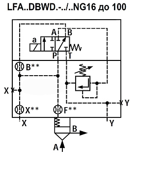 LFA32DBWD2-7X/050 - Крышка для логического клапана, типоразмер Ду32 функционал - DBWD2 = крышка с предохранительным клапаном с ручной настройкой с функцией запирания, под установку распределителя Ду6, два выхода X и Y, элемент регулировки - винт под шести